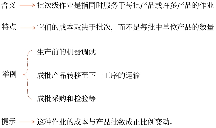 批次級(jí)作業(yè)成本庫(kù)