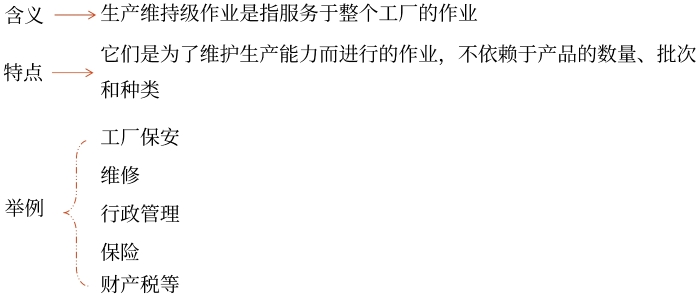 生產(chǎn)維持級(jí)作業(yè)成本庫(kù)