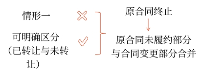 變更情形 變更情形