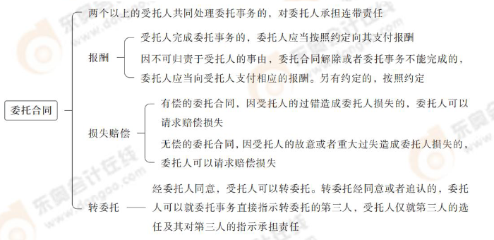 委托合同 委托合同