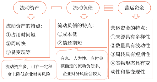 營運(yùn)資金的概念、特點(diǎn)及管理原則—2025年中級(jí)會(huì)計(jì)財(cái)務(wù)管理預(yù)習(xí)階段考點(diǎn)
