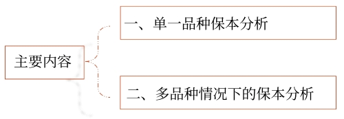 主要內容 主要內容