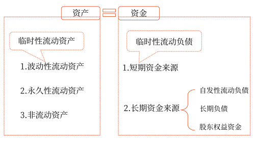 2025年中級(jí)會(huì)計(jì)財(cái)務(wù)管理預(yù)習(xí)階段考點(diǎn)