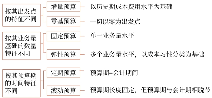 總結(jié) 總結(jié)