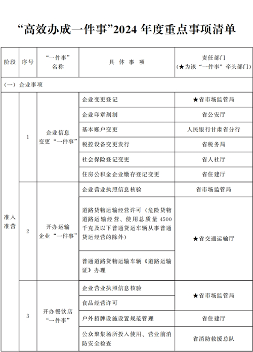 甘肅省人民政府關(guān)于進一步優(yōu)化政務(wù)服務(wù)提升行政效能推動“高效辦成一件事”的實施意見
