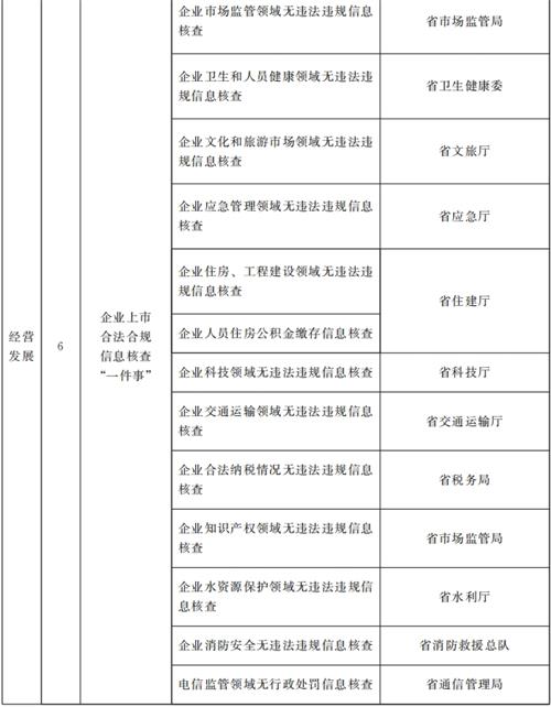 甘肅省人民政府關(guān)于進一步優(yōu)化政務(wù)服務(wù)提升行政效能推動“高效辦成一件事”的實施意見