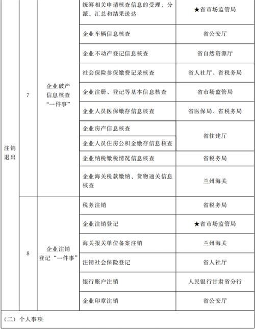 甘肅省人民政府關(guān)于進一步優(yōu)化政務(wù)服務(wù)提升行政效能推動“高效辦成一件事”的實施意見