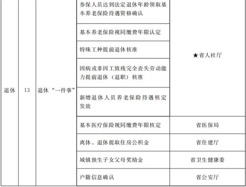 甘肅省人民政府關(guān)于進一步優(yōu)化政務(wù)服務(wù)提升行政效能推動“高效辦成一件事”的實施意見