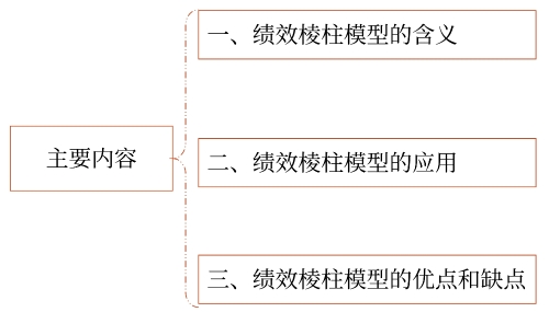 主要內容 主要內容