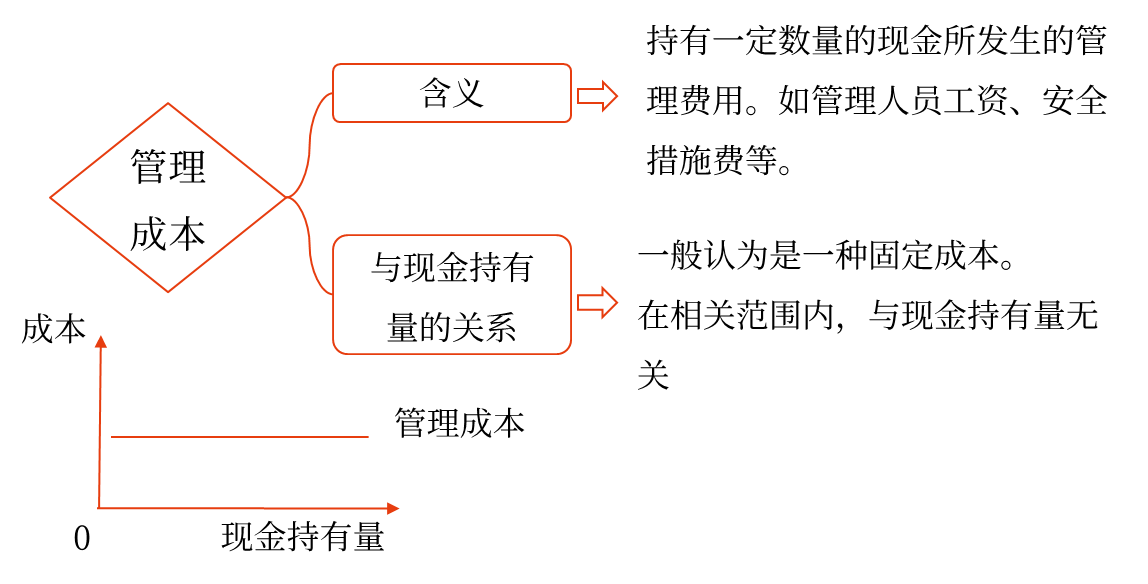 中級(jí)會(huì)計(jì) 中級(jí)會(huì)計(jì)中級(jí)會(huì)計(jì)