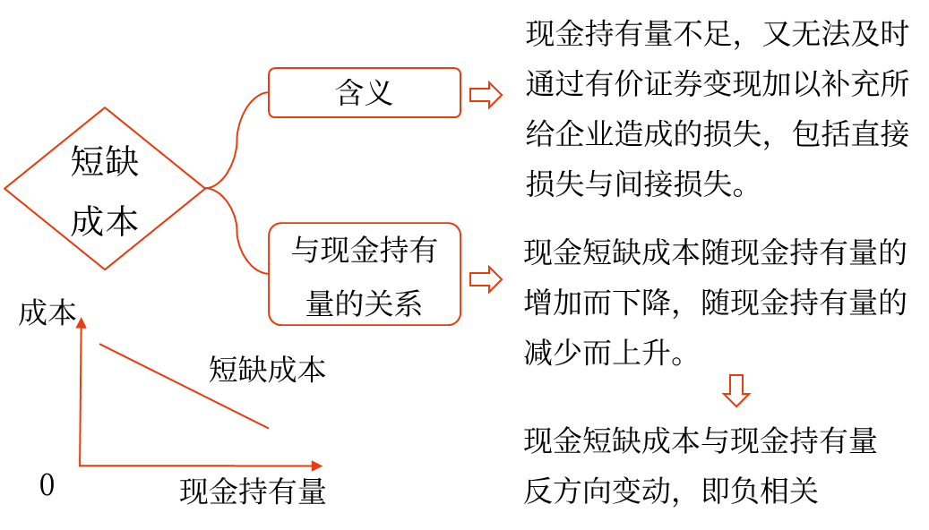 中級(jí)會(huì)計(jì) 中級(jí)會(huì)計(jì)