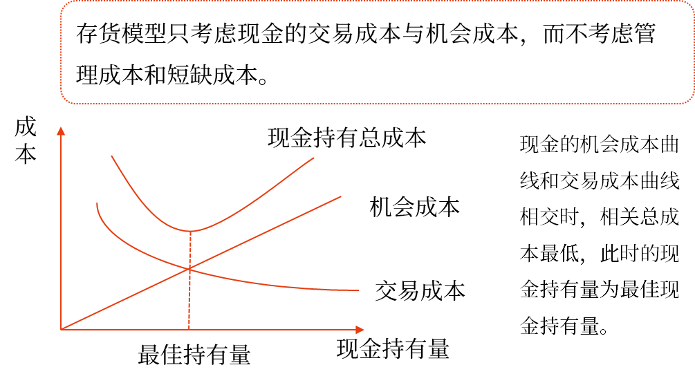 中級(jí)會(huì)計(jì) 中級(jí)會(huì)計(jì)