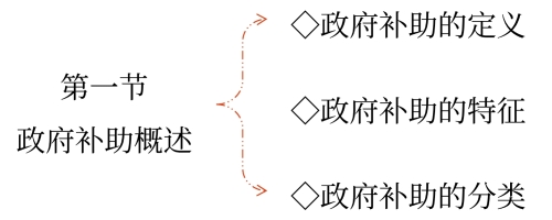 政府補(bǔ)助概述 政府補(bǔ)助概述