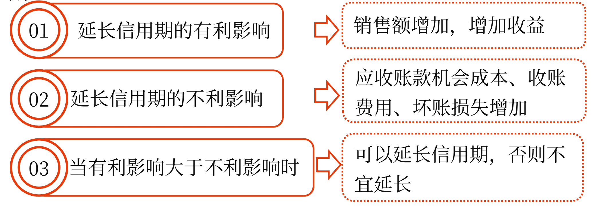 信用政策——2025年中級會計財務(wù)管理預(yù)習(xí)階段考點 信用政策——2025年中級會計財務(wù)管理預(yù)習(xí)階段考點