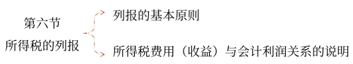 所得稅的列報 所得稅的列報