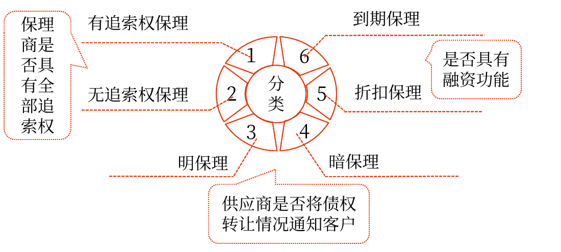 應(yīng)收賬款日常管理——2025年中級(jí)會(huì)計(jì)財(cái)務(wù)管理預(yù)習(xí)階段考點(diǎn)