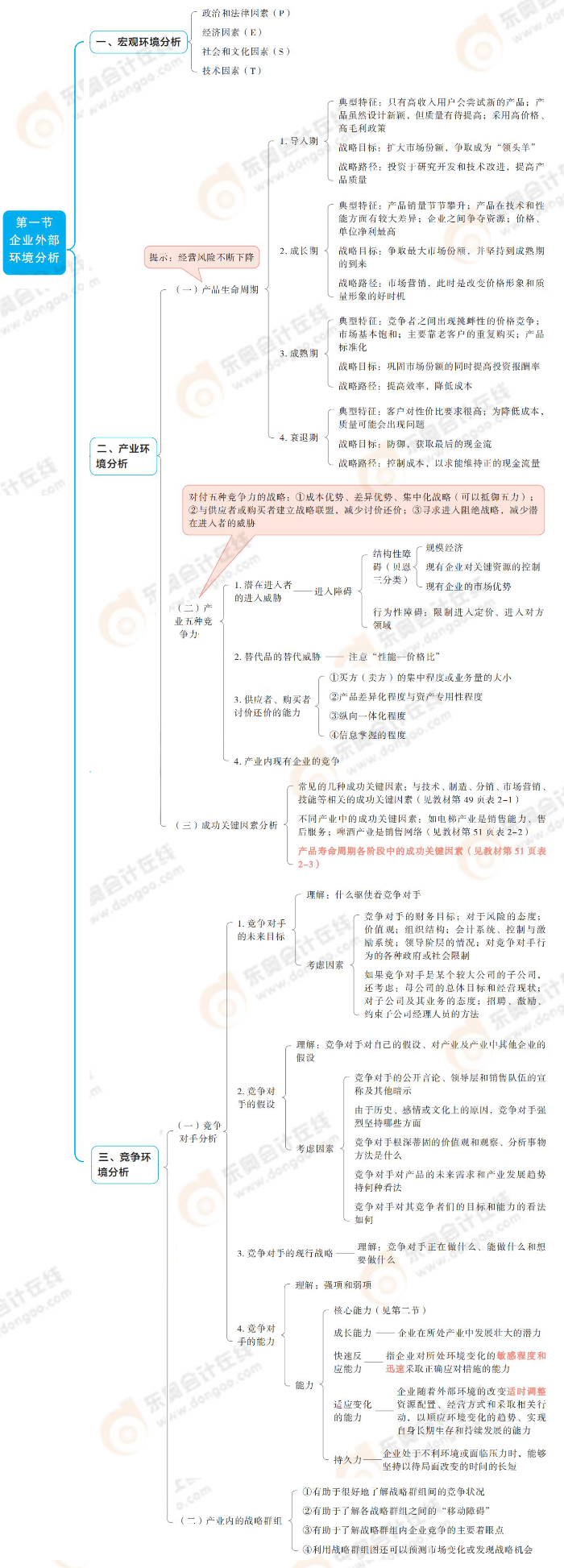企業(yè)外部環(huán)境分析