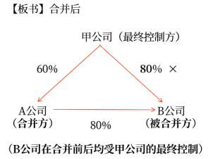企業(yè)合并形成的長期股權投資