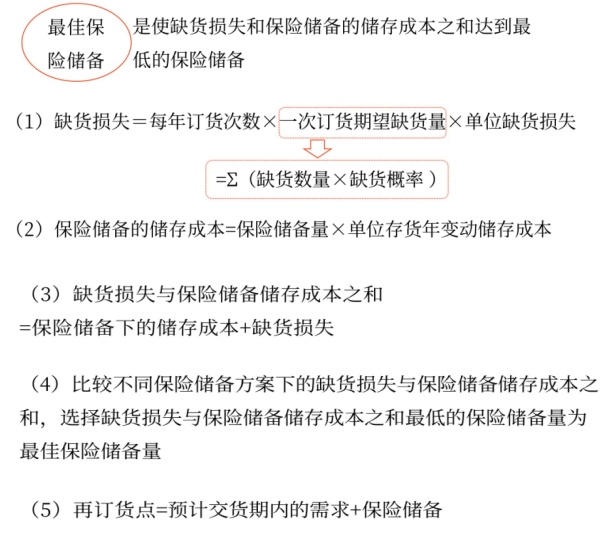 最優(yōu)存貨量的確定——2025年中級(jí)會(huì)計(jì)財(cái)務(wù)管理預(yù)習(xí)階段考點(diǎn) 最優(yōu)存貨量的確定——2025年中級(jí)會(huì)計(jì)財(cái)務(wù)管理預(yù)習(xí)階段考點(diǎn)