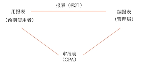 審計(jì)的產(chǎn)生 審計(jì)的產(chǎn)生