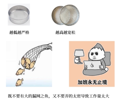 明顯微小錯報臨界值定的高低