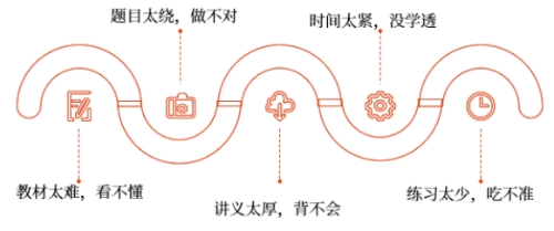 審計為什么這么難？