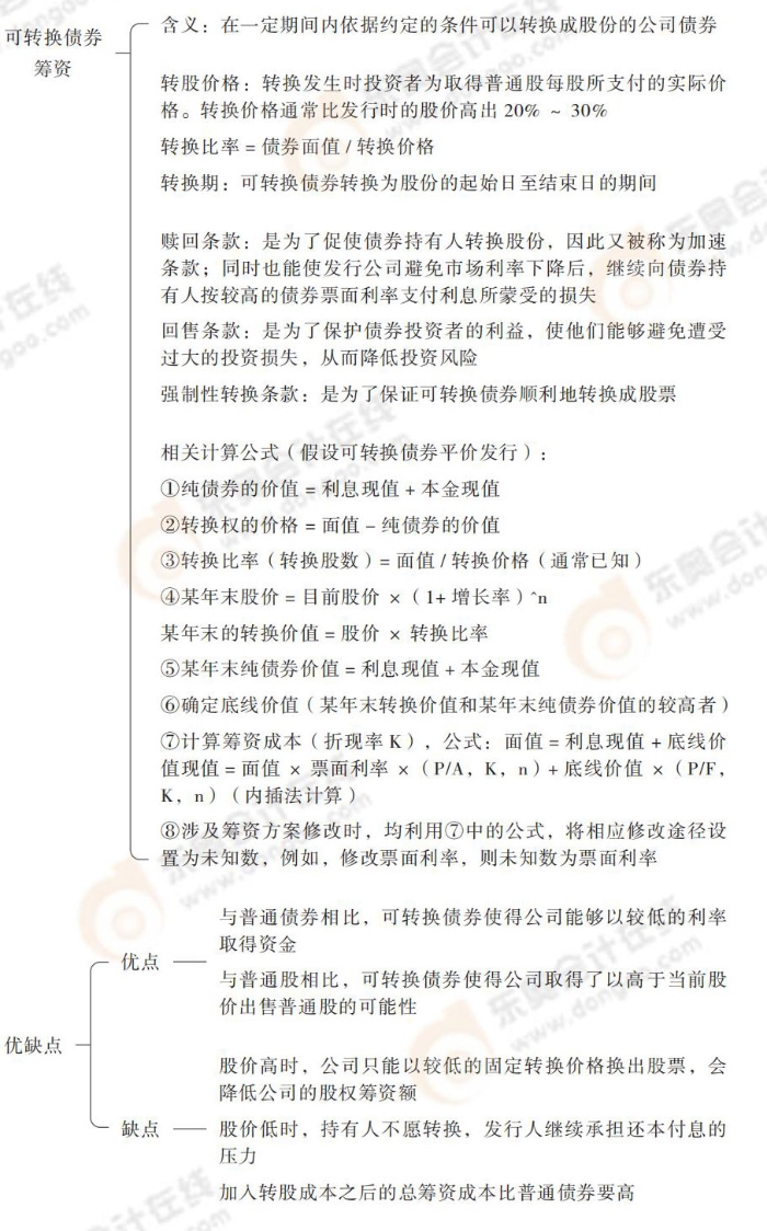 24-思維導(dǎo)圖記憶冊-注會財管_00_10 24-思維導(dǎo)圖記憶冊-注會財管_00_10