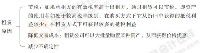 租賃籌資-租賃原因 租賃籌資-租賃原因