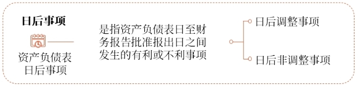 資產(chǎn)負(fù)債表日后事項(xiàng)的定義 資產(chǎn)負(fù)債表日后事項(xiàng)的定義