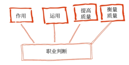 運(yùn)用職業(yè)判斷 運(yùn)用職業(yè)判斷
