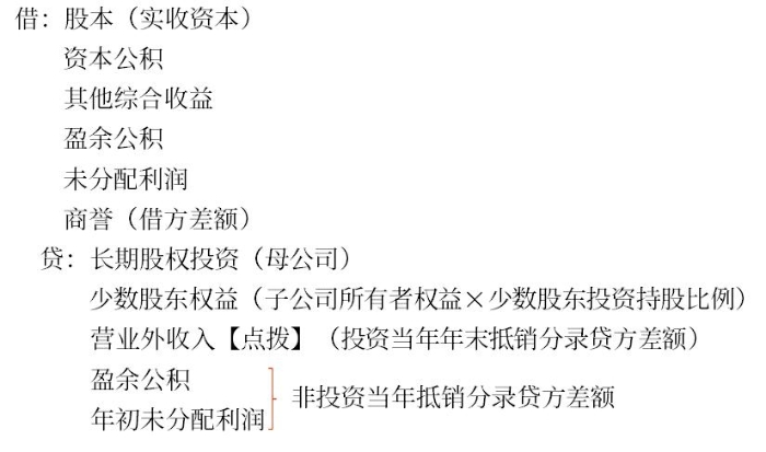 合并抵銷(xiāo)處理 合并抵銷(xiāo)處理