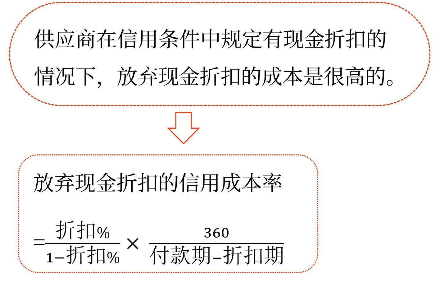 商業(yè)信用——2025年中級會計財務(wù)管理預(yù)習(xí)階段考點(diǎn) 圖片1商業(yè)信用——2025年中級會計財務(wù)管理預(yù)習(xí)階段考點(diǎn)