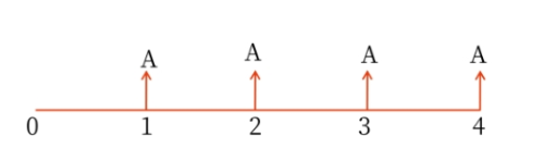 年金的含義與種類
