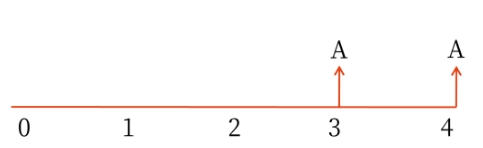 年金的含義與種類