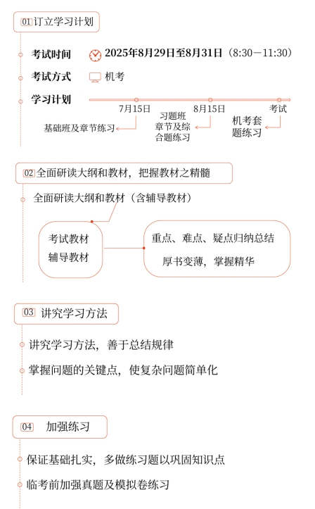 高效復(fù)習(xí)技巧