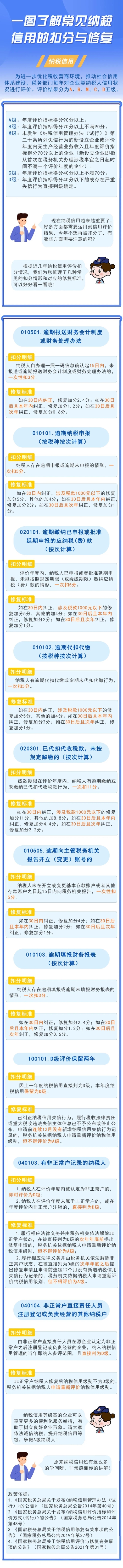 實操課程 實操課程