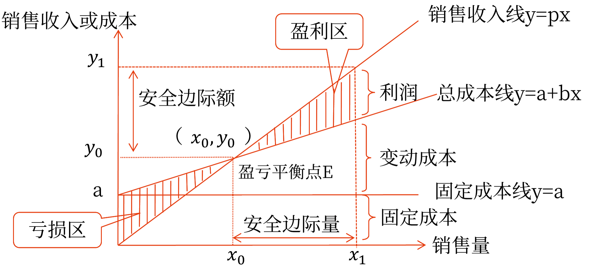 2025年中級會計財務(wù)管理預(yù)習(xí)階段考點 2025年中級會計財務(wù)管理預(yù)習(xí)階段考點