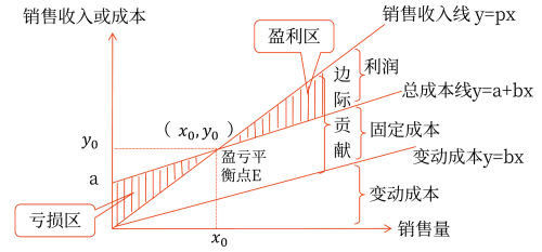 2025年中級會計財務(wù)管理預(yù)習(xí)階段考點 2025年中級會計財務(wù)管理預(yù)習(xí)階段考點