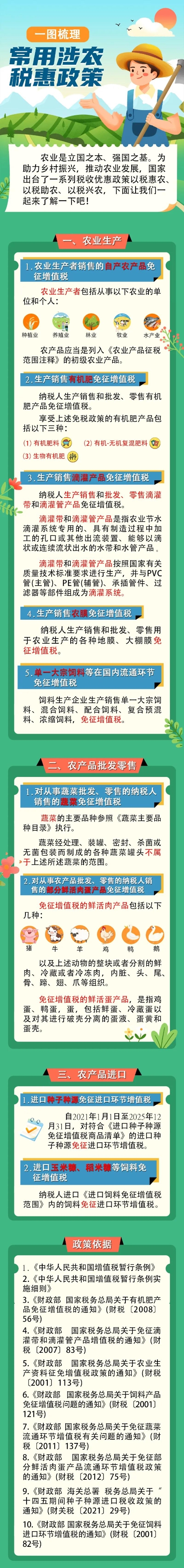 實操課程 實操課程