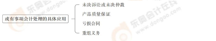 或有事項會計處理的具體應(yīng)用