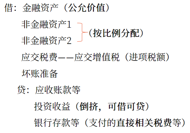中級(jí)會(huì)計(jì)賬務(wù)處理2