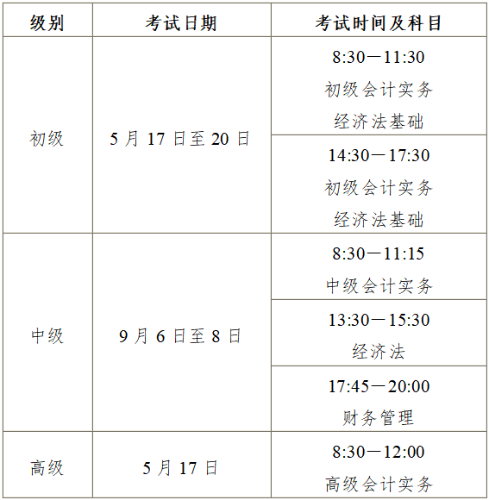 初級(jí)會(huì)計(jì)考試