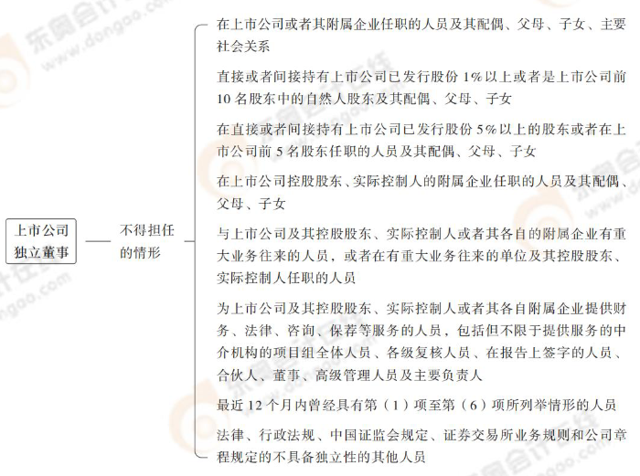 上市公司獨(dú)立董事 上市公司獨(dú)立董事