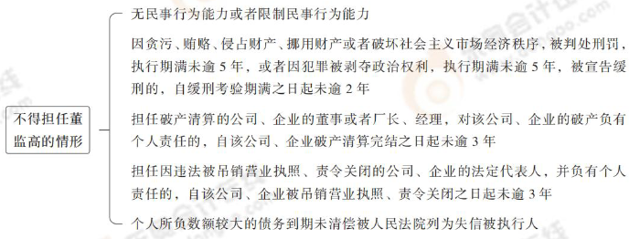 不得擔任董監(jiān)高的情形 不得擔任董監(jiān)高的情形