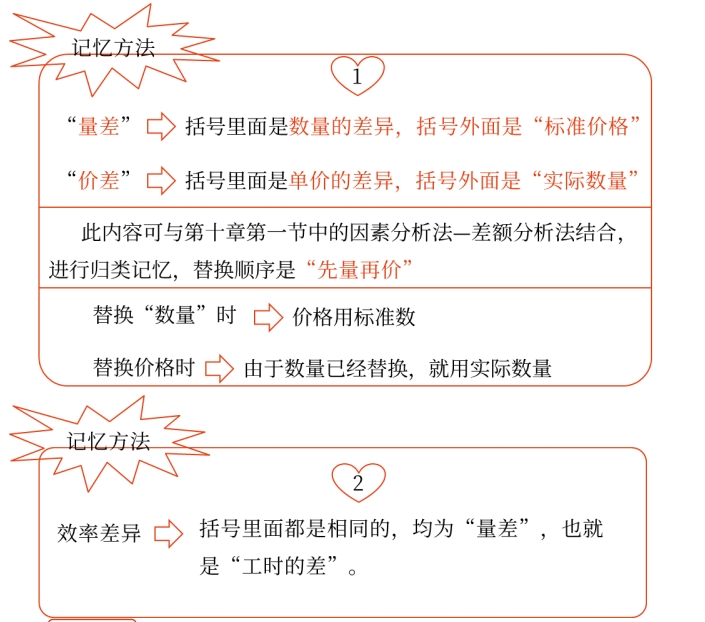 成本差異的計算及分析——2025年中級會計財務(wù)管理預(yù)習(xí)階段考點
