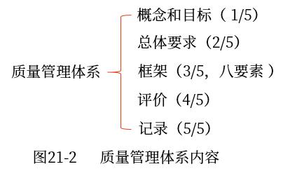 導(dǎo)航 導(dǎo)航