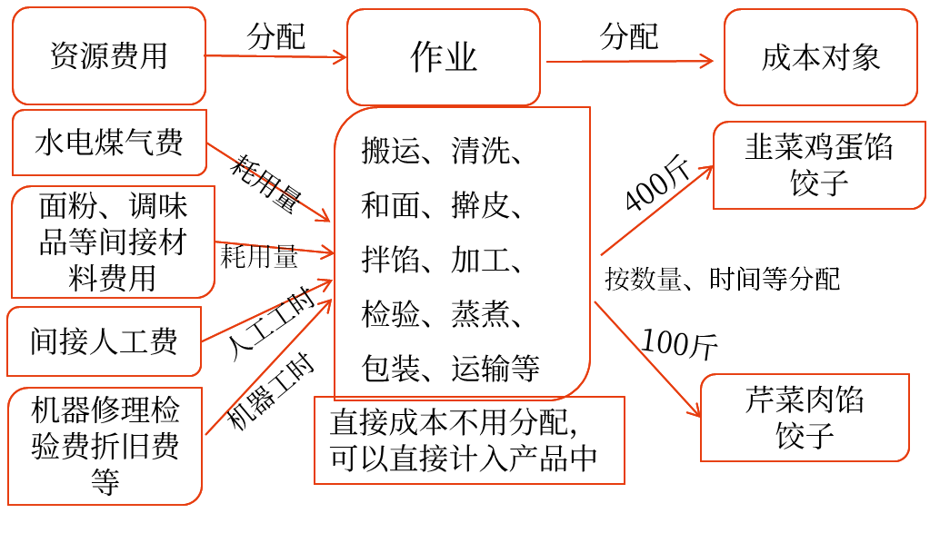 2025年中級(jí)會(huì)計(jì)財(cái)務(wù)管理預(yù)習(xí)階段考點(diǎn)