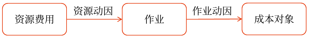 2025年中級(jí)會(huì)計(jì)財(cái)務(wù)管理預(yù)習(xí)階段考點(diǎn)