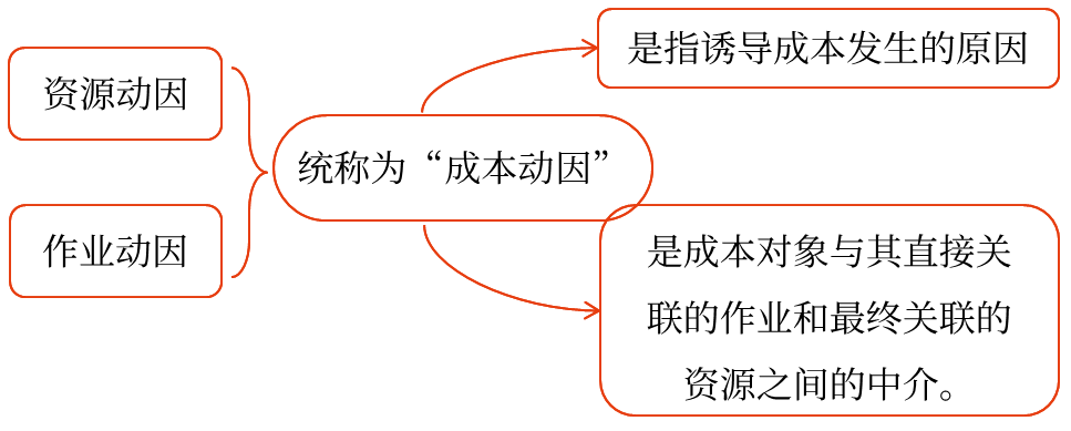 2025年中級(jí)會(huì)計(jì)財(cái)務(wù)管理預(yù)習(xí)階段考點(diǎn)