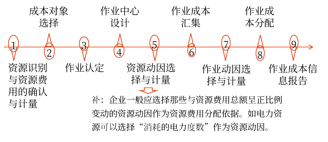 2025年中級(jí)會(huì)計(jì)財(cái)務(wù)管理預(yù)習(xí)階段考點(diǎn)